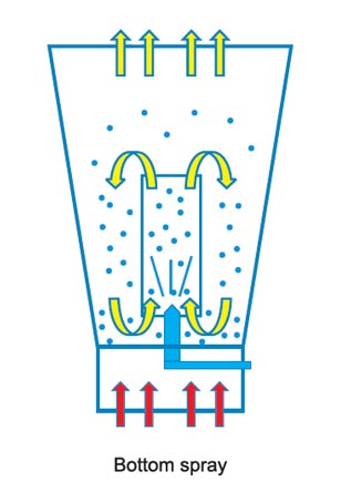 Fluid bed spray nozzles